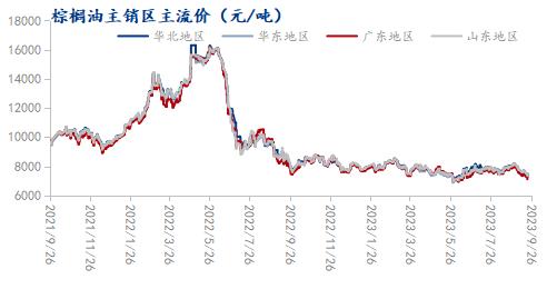 来源:钢联数据