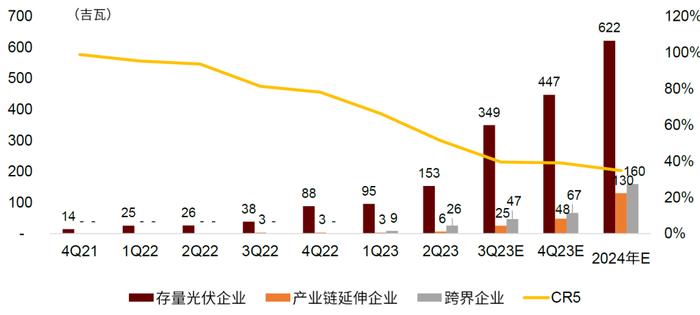 中金 | 光伏前沿研究八：把握光伏电池技术迭代带来的全产业链变革