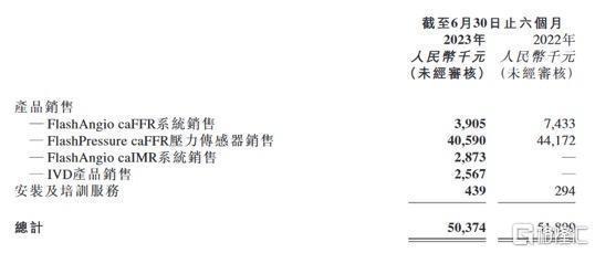 (数据来源:公司财报)