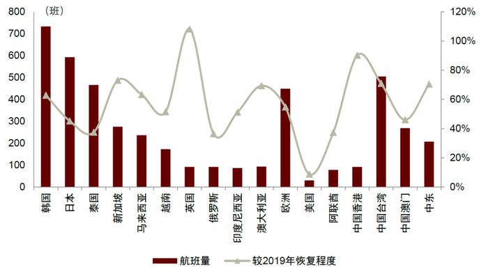 国庆假期机票价格涨了多少？中金出了版国庆出游攻略