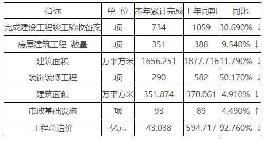 2023年8月份北京市建设工程竣工验收备案情况