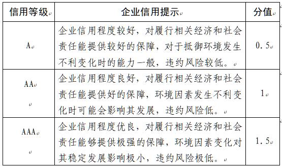 山东省滨州市住房和城乡建设局关于进一步优化房屋建筑和市政工程总承包及施工招投标评标定标办法的通知