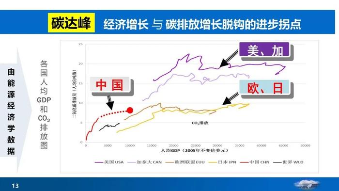 PPT分享丨杜祥琬院士：节能与低碳发展