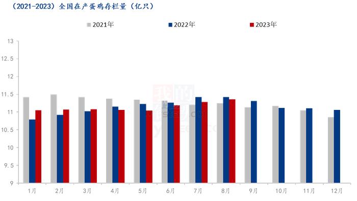 Mysteel节后预测：全国鸡蛋价格重心逐步下移