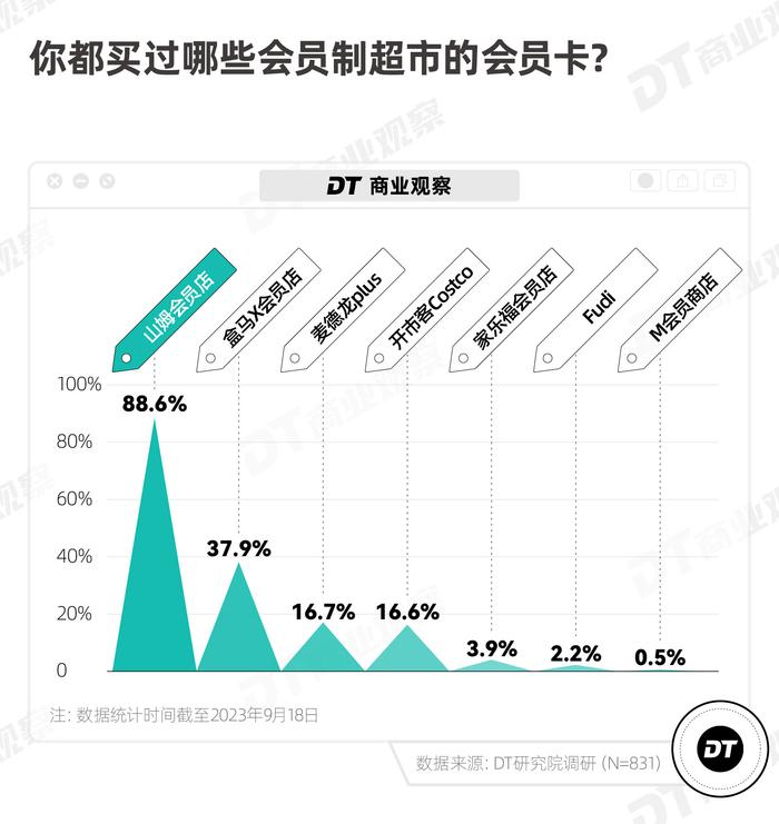 山姆盒马最受欢迎的，不是瑞士卷