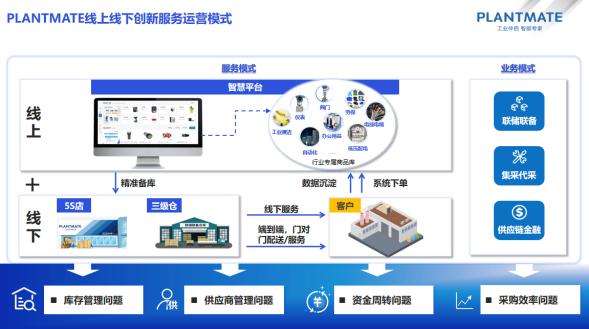 PLANTMATE-全生命周期工业一站式服务平台