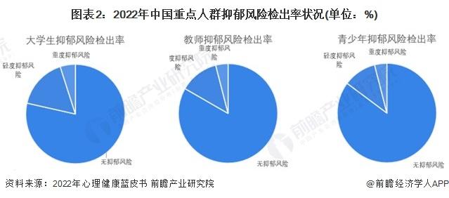 2023年中国数字心理健康服务行业需求市场分析 数字心理健康服务仍有较大的需求空间【组图】