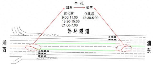 外环隧道的这一变化，你感受到了吗？