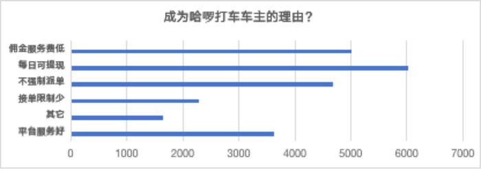 哈啰打车发布司机收入体验报告：聚焦中长途出行为司机增收