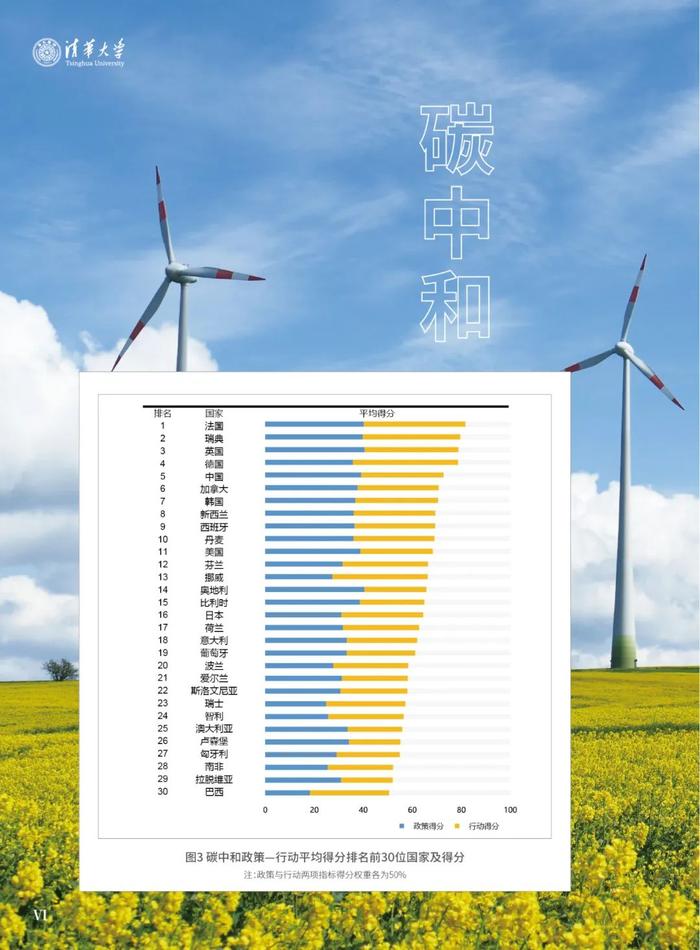 《2023全球碳中和年度进展报告》电子版全文