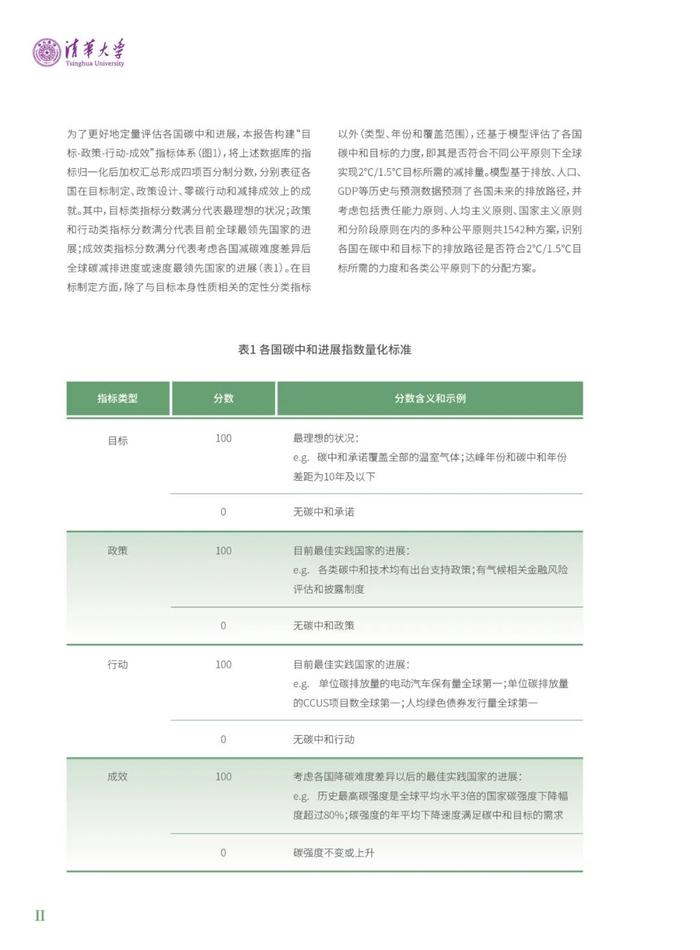 《2023全球碳中和年度进展报告》电子版全文