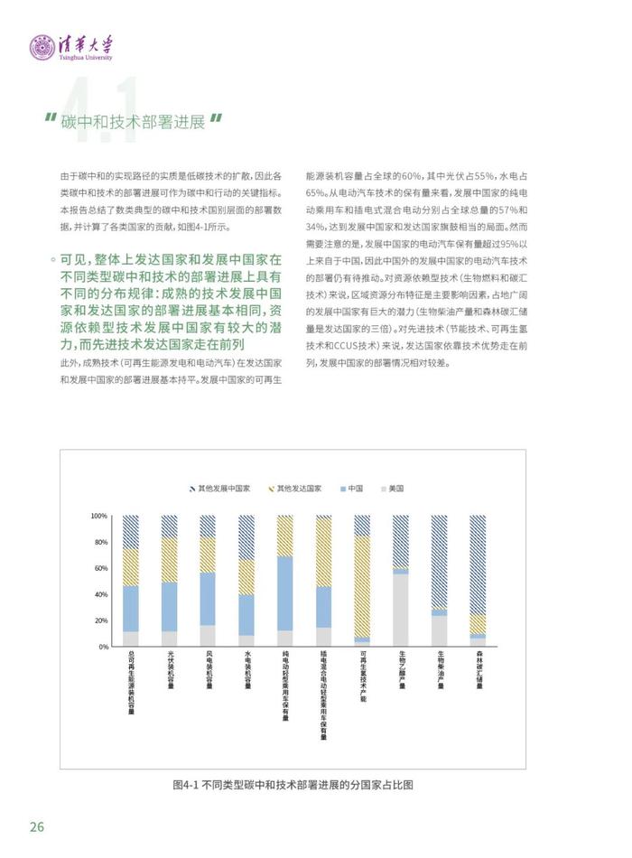 《2023全球碳中和年度进展报告》电子版全文