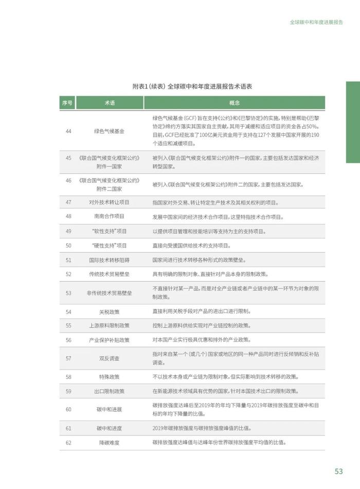 《2023全球碳中和年度进展报告》电子版全文