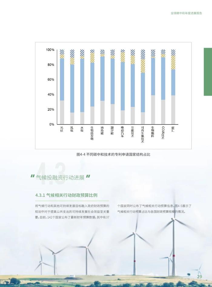 《2023全球碳中和年度进展报告》电子版全文