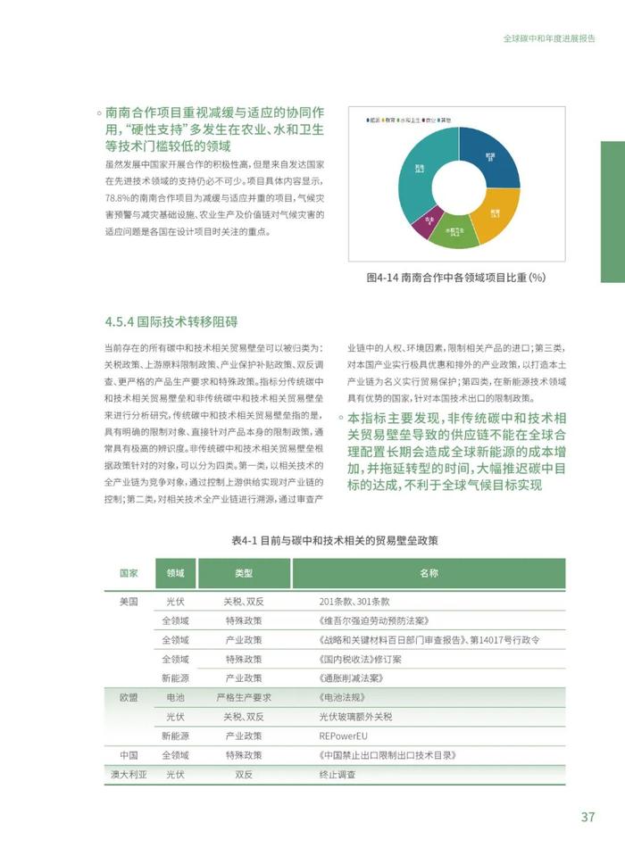 《2023全球碳中和年度进展报告》电子版全文