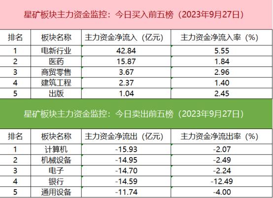 【数据看盘】北向资金大幅加仓隆基绿能 三家一线游资联手“打造”天地板