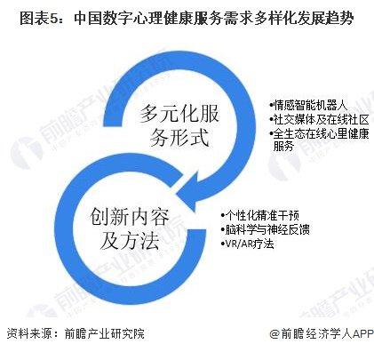 2023年中国数字心理健康服务行业需求市场分析 数字心理健康服务仍有较大的需求空间【组图】