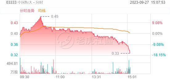 港股异动 | 恒大系跳水，恒大汽车跌逾23%！知情人士证实许家印已被监视居住于北京