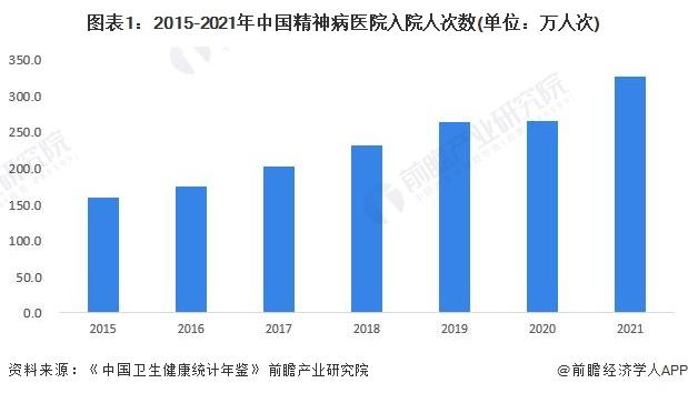 2023年中国数字心理健康服务行业需求市场分析 数字心理健康服务仍有较大的需求空间【组图】