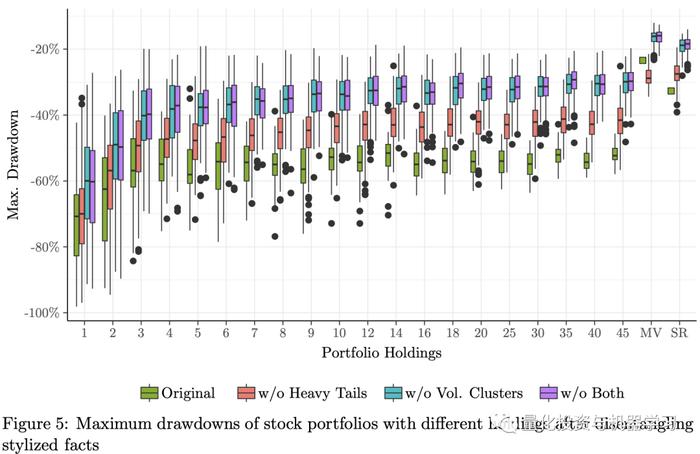 厚尾和波动集聚，哪个风险更大？
