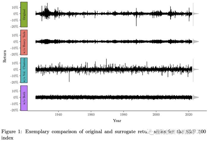 厚尾和波动集聚，哪个风险更大？