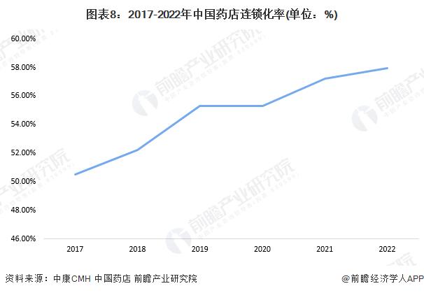 7.1亿现金！漱玉平民拿下天士力556家直营药店【附连锁药店门店扩张模式分析】