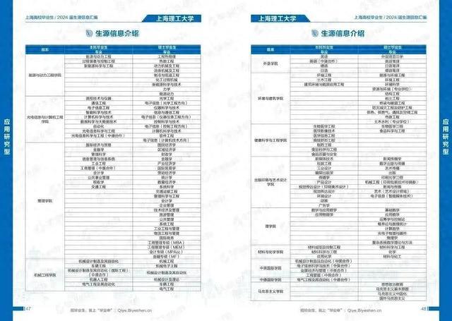 2023年宝山高校联盟秋季系列招聘又双叒叕来啦！