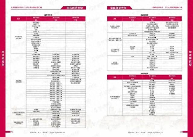 2023年宝山高校联盟秋季系列招聘又双叒叕来啦！