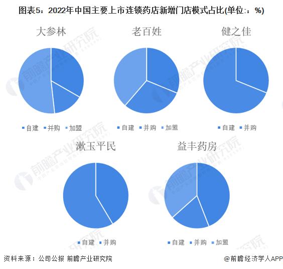 7.1亿现金！漱玉平民拿下天士力556家直营药店【附连锁药店门店扩张模式分析】