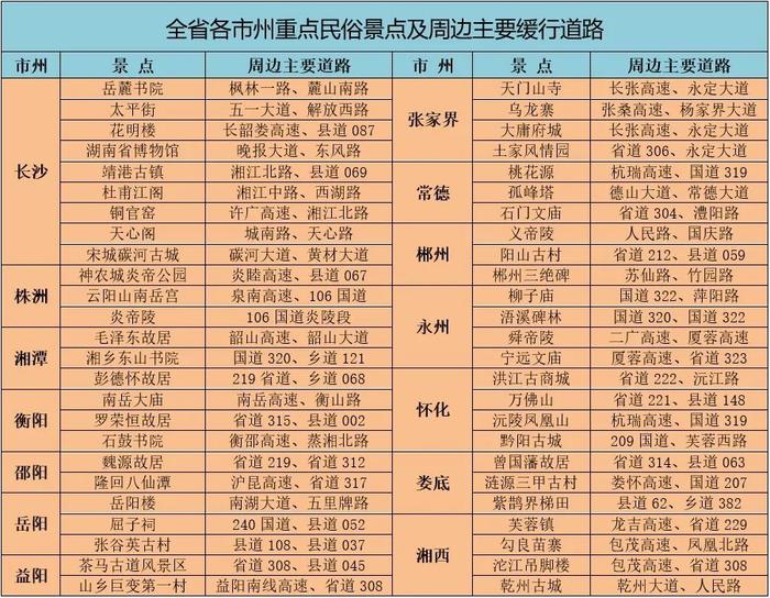 请扩散！中秋国庆湖南最新天气预报和“避堵攻略”！