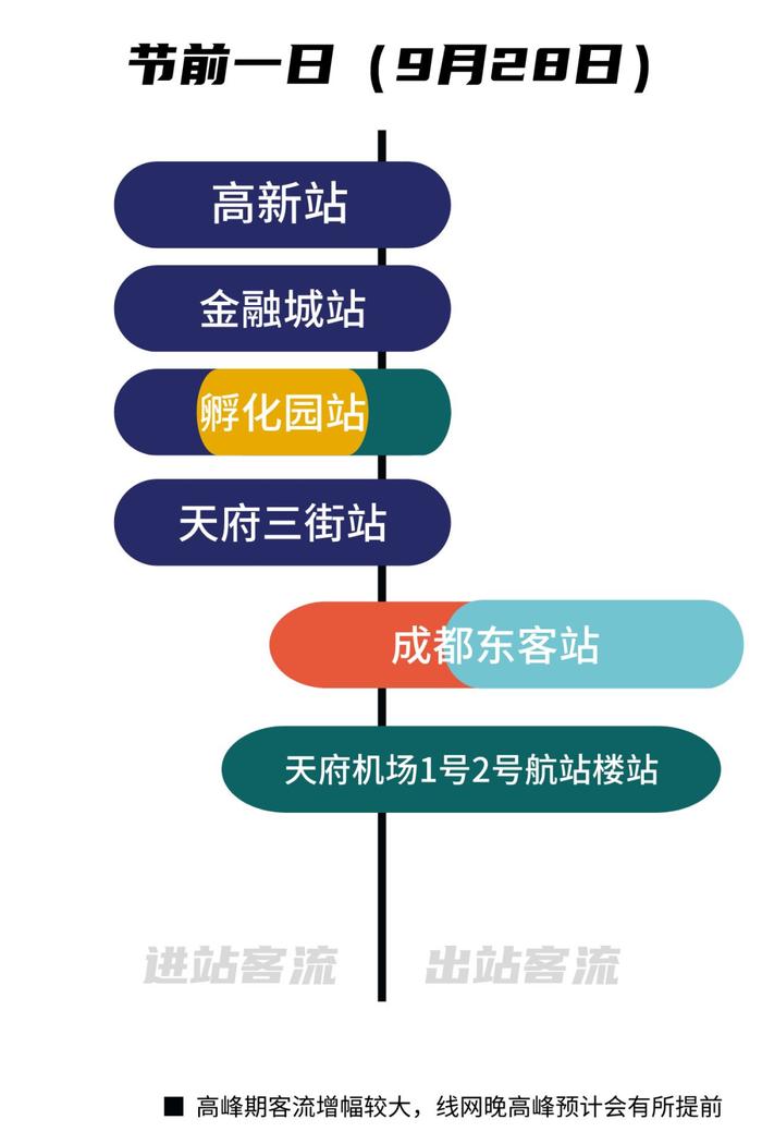 双节将至！成都地铁这3天延时运营，注意这些东西不能带