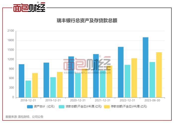 瑞丰银行：第一大股东将易主，交易完成后仍无实控人