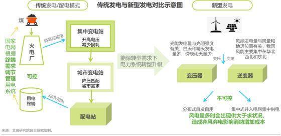 金地集团：威新尝新 产业常兴