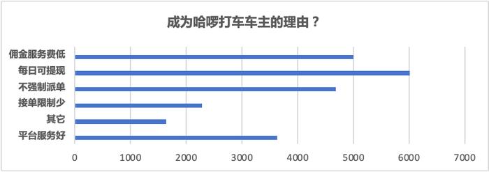 哈啰打车发布《年度司机收入和体验报告》