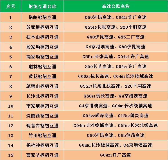 请扩散！中秋国庆湖南最新天气预报和“避堵攻略”！