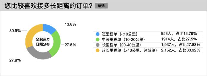 哈啰打车发布《年度司机收入和体验报告》