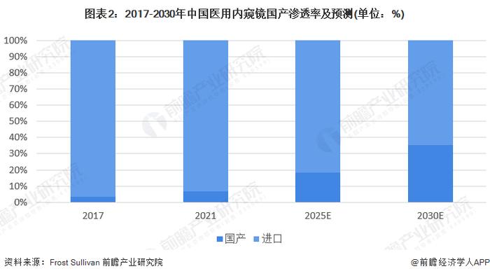 2023年中国医用内窥镜行业竞争格局分析 奥林巴斯中标量及中标金额高居行业榜首【组图】