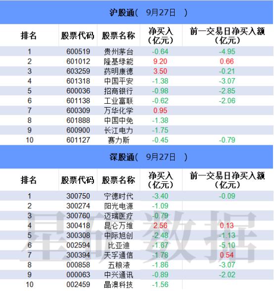 【数据看盘】北向资金大幅加仓隆基绿能 三家一线游资联手“打造”天地板