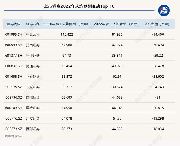 投行人也来“卷”小说：离钱越近，越能暴露人性