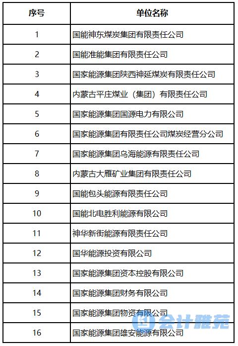 国家能源集团2023-2025年财务决算审计会计师事务所采购项目公告