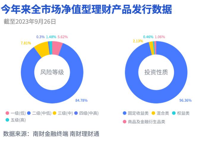 兴银理财“兴合添汇1号”基本面对冲策略优势显著，近3个月净值增长率3.82%领跑