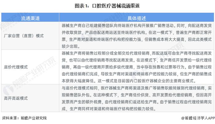 【行业深度】洞察2023：中国口腔医疗器械行业竞争格局及市场份额(附市场集中度、国产化布局分析等)