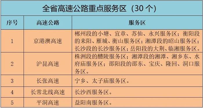 请扩散！中秋国庆湖南最新天气预报和“避堵攻略”！