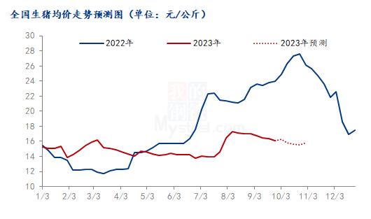 Mysteel解读：对比历年国庆期间生猪数值变化