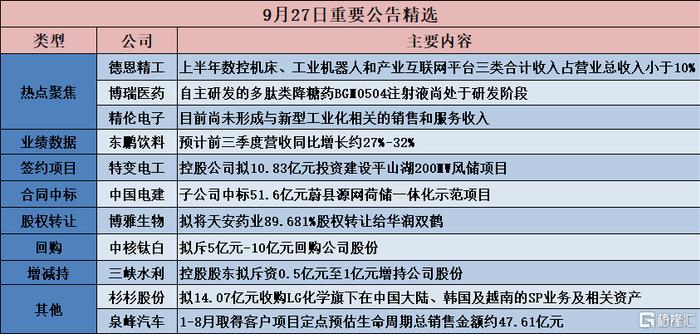 格隆汇公告精选︱杉杉股份：拟不超过12.8亿欧元在芬兰投建年产10万吨锂离子电池负极材料一体化基地项目