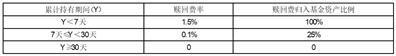 关于华安三菱日联日经225交易型开放式指数证券投资基金（QDII）因境外主要市场节假日暂停申购、赎回的公告