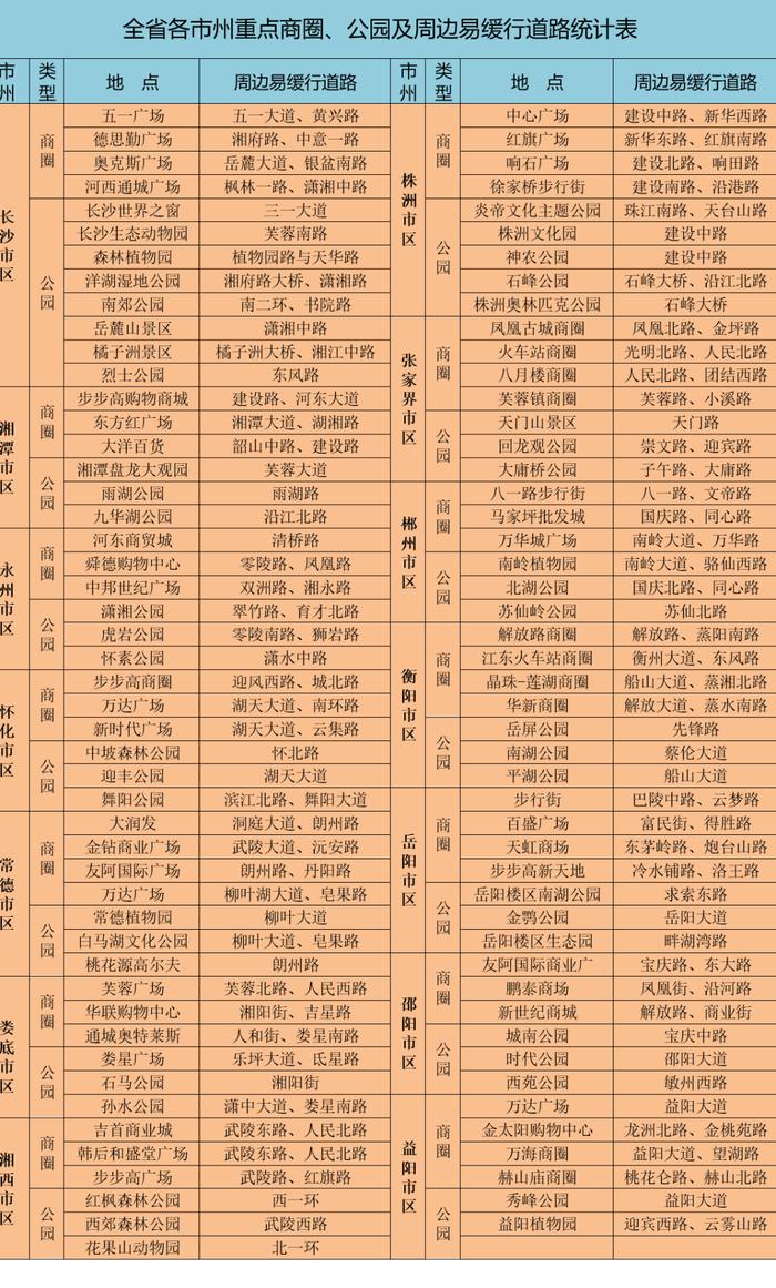 请扩散！中秋国庆湖南最新天气预报和“避堵攻略”！