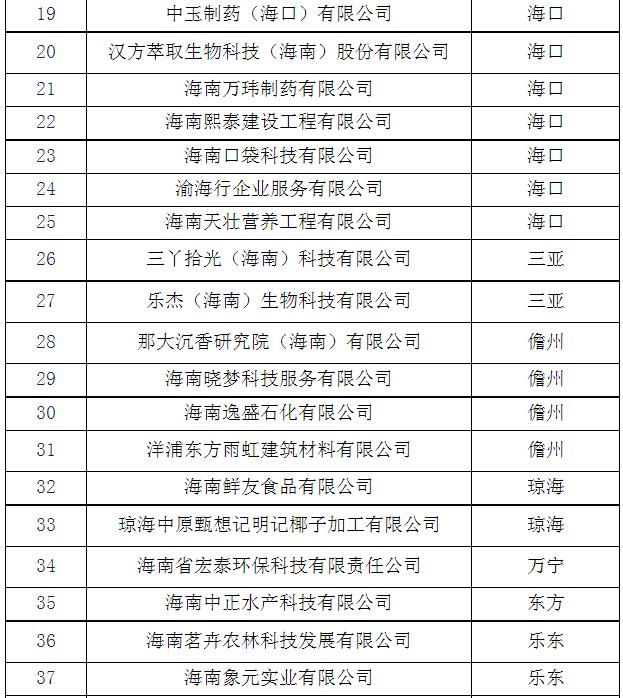 海南公示新一批创新型中小企业名单 51家企业拟入选