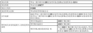 关于华安三菱日联日经225交易型开放式指数证券投资基金（QDII）因境外主要市场节假日暂停申购、赎回的公告