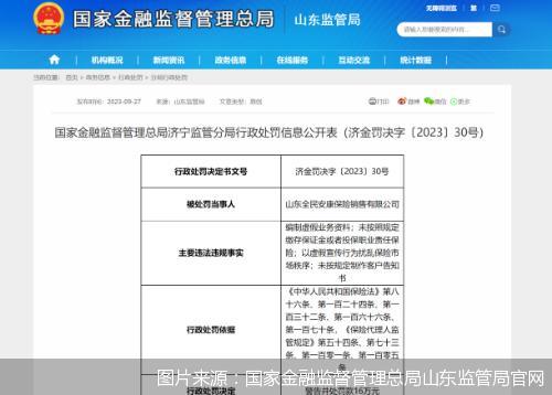 因编制虚假业务资料等，山东全民安康保险销售有限公司合计被罚20万元